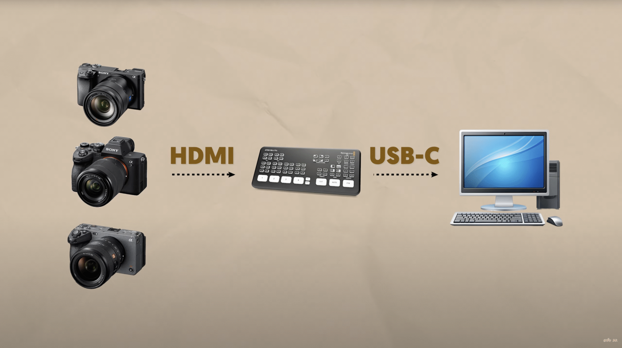 Livesteam bằng máy ảnh